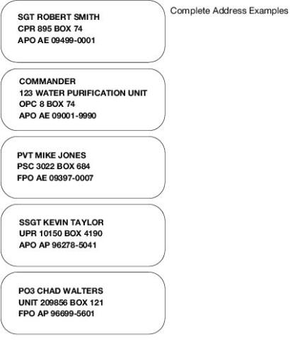 Complete address examples for APO/FPO military mail.