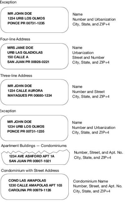 Samples of Puerto Rico's common address formats.