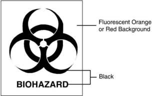 Shows the international symbol for biohazardous material.