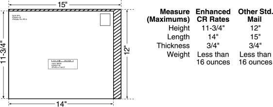 Shows the maximum dimensions for Standard Mail flats.