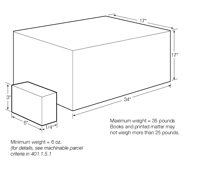 Shows the dimensions for letter-size mail, flat-size mail, and machinable parcels.