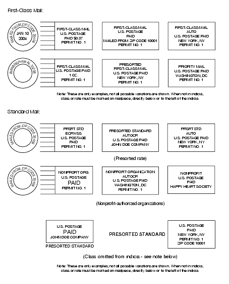 Shows examples of indicia formats for First-Class Mail and Standard Mail.