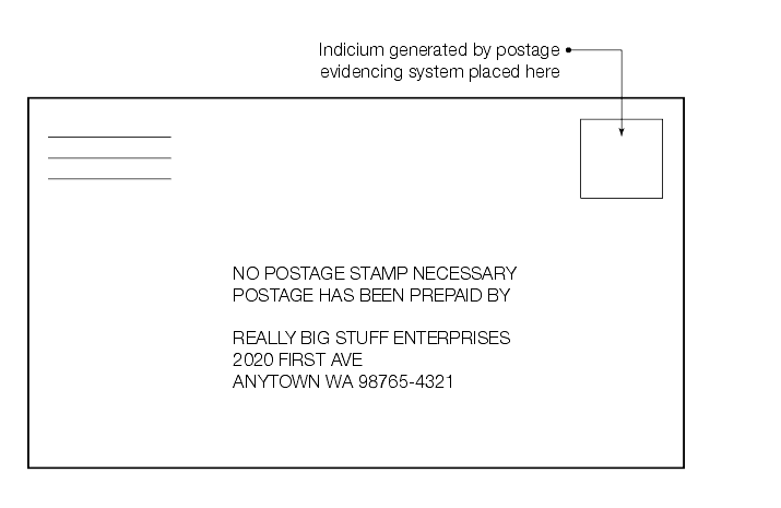 Shows sample markings for metered reply postage. 