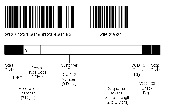 Shows confirmation services UCC/EAN Code 128 barcode format using a separate postal routing barcode.