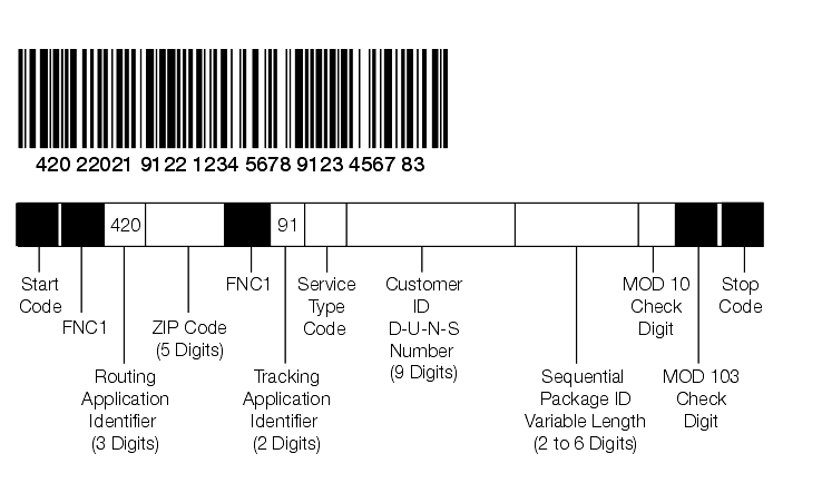Shows confirmation services concatenated UCC/EAN Code 128 barcode format.