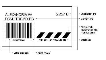 Shows acceptable formats for barcoded tray labels.