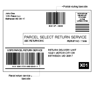 Shows a Parcel Return Services label addressed to a return delivery unit.