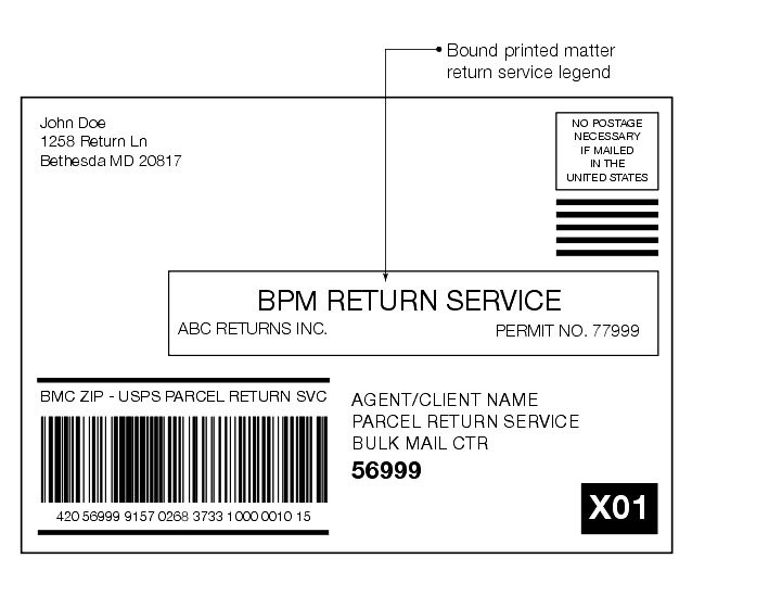 Shows a Parcel Return Services label for Bound Printed Matter.