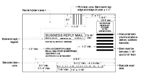 Shows the format for Business Reply Mail.