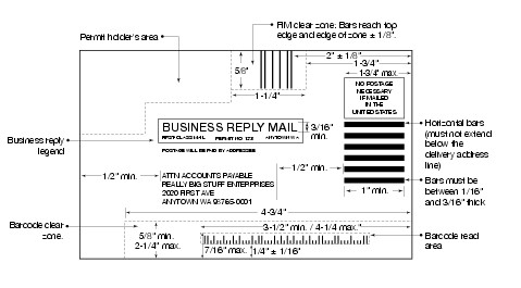 Shows the format for Business Reply Mail. (click for larger image)