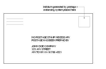Shows sample markings for metered reply postage. (click for larger image)
