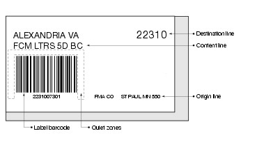 Shows acceptable formats for barcoded tray labels. (click for larger image)