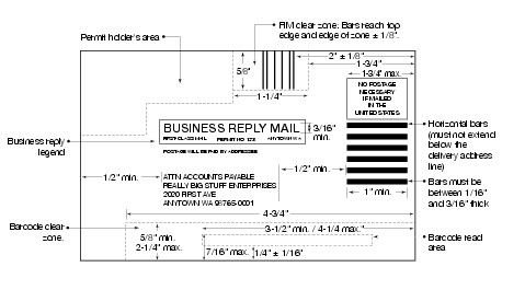 Shows the format for Business Reply Mail. (click for larger image)