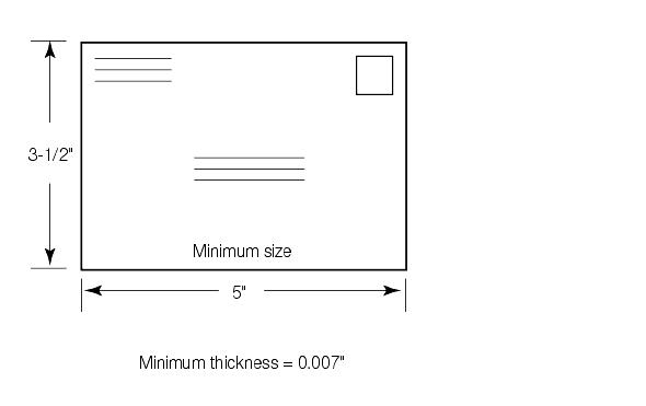Shows the minimum size dimensions for a piece of mail that is 1/4 inch thick or less.