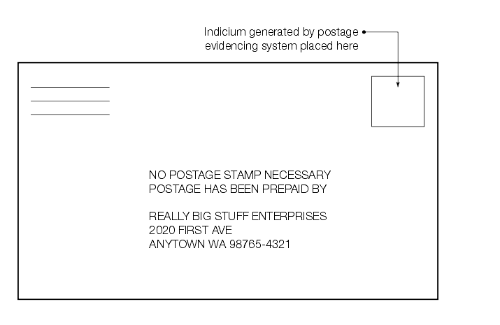 Shows sample markings for metered reply postage.