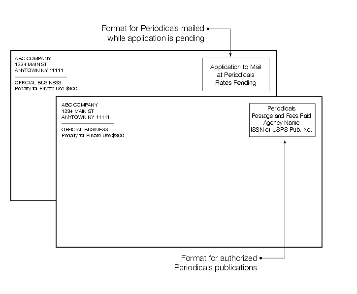 Shows the format for penalty mail Periodicals imprint.