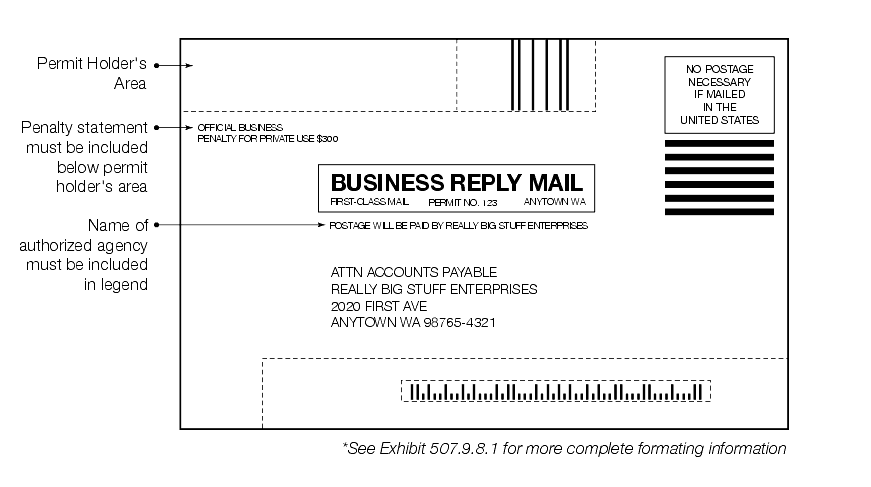 Shows required elements and measurements for penalty business reply mail.