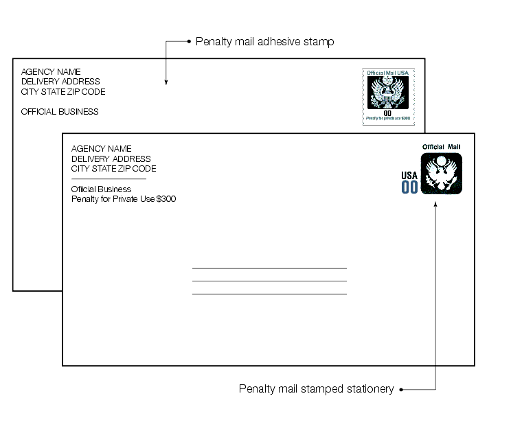 Shows the format for penalty mail adhesive stamps and stamped stationery.