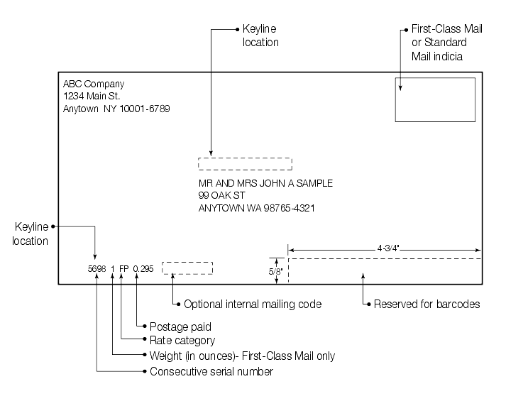 Shows the placement of letter-size keyline information.