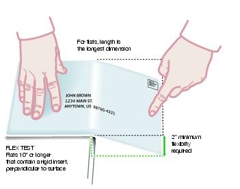 Graphic showing how to conduct a flexibility test on flats 10 inches or longer. (click for larger image)