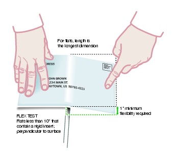 Graphic showing how to conduct flexibility test on flats less than 10 inches long. (click for larger image)