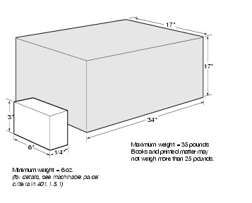 Shows the dimensions for letter-size mail, flat-size mail, and machinable parcels. (click for larger image)
