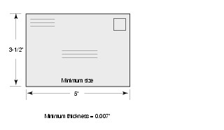 Shows the minimum size dimensions for a piece of mail that is 1/4 inch thick or less. (click for larger image)