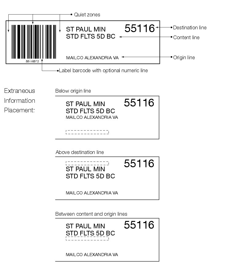 Shows acceptable formats for barcoded sack labels. (enlarged image)