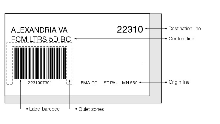 Shows acceptable formats for barcoded tray labels. (enlarged image)