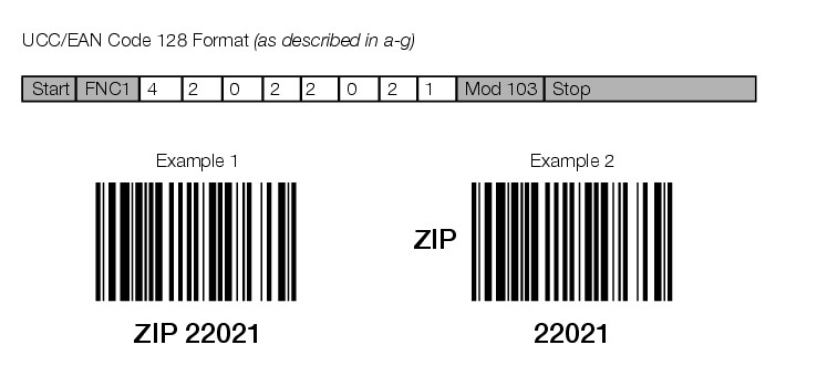 Shows the postal routing UCC/EAN Code 128 barcode format. (enlarged image)