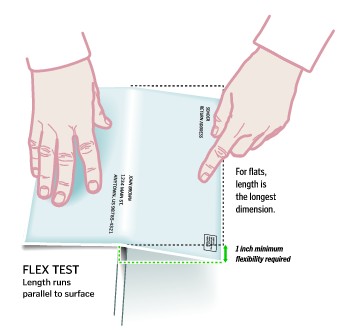 Graphic showing how to conduct a flexibility test on all flats. (click for larger image)