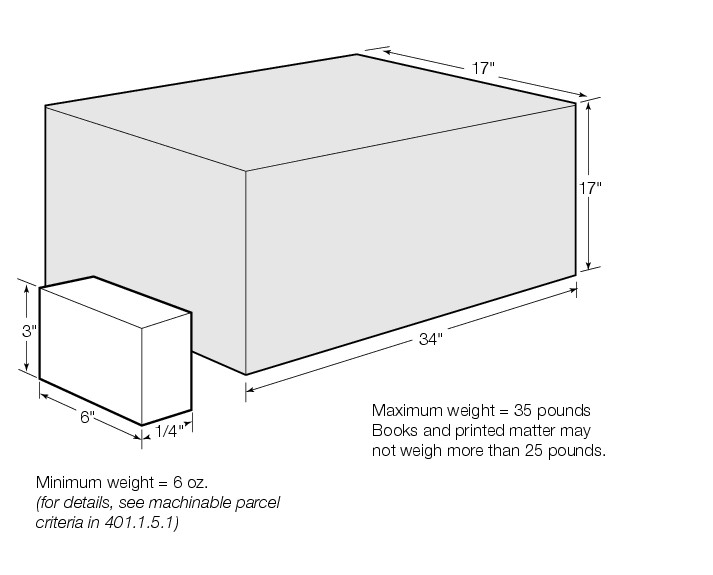 Shows the dimensions for letter-size mail, flat-size mail, and machinable parcels. (enlarged image)