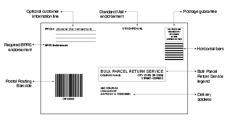 Shows the format for the Bulk Parcel Return Service label. (click for larger image)