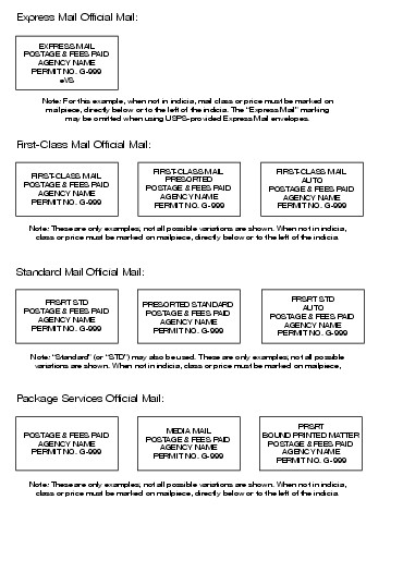 Shows examples of indicia formats for mailgram and official mail. (click for larger image)