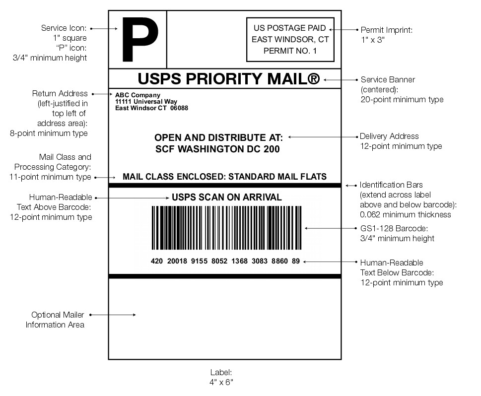 Graphic showing an example of a SCF address label (enlarged image)