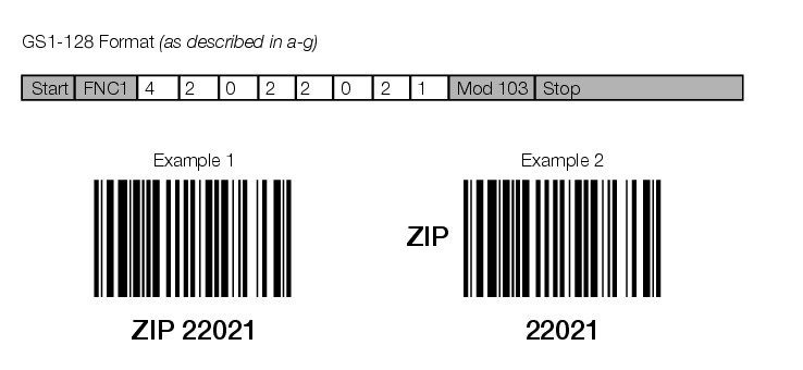 Shows the postal routing UCC/EAN Code 128 barcode format. (enlarged image)