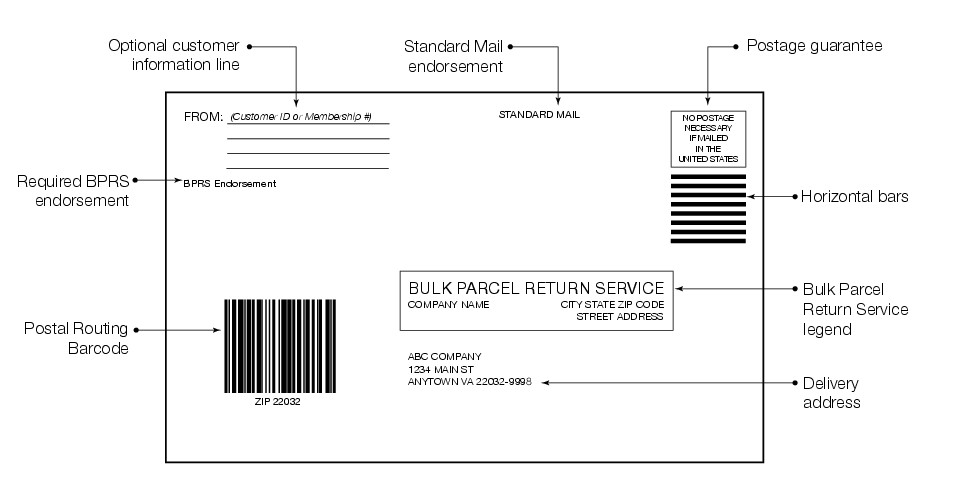 Shows the format for the Bulk Parcel Return Service label. (enlarged image)