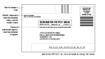 Shows required elements and measurements for penalty business reply mail. (click for larger image)