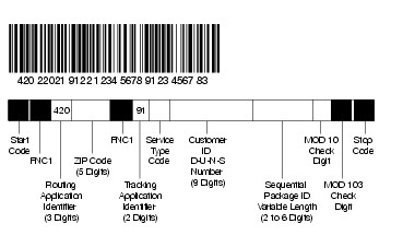 Shows confirmation services concatenated UCC/EAN Code 128 barcode format. (click for larger image)