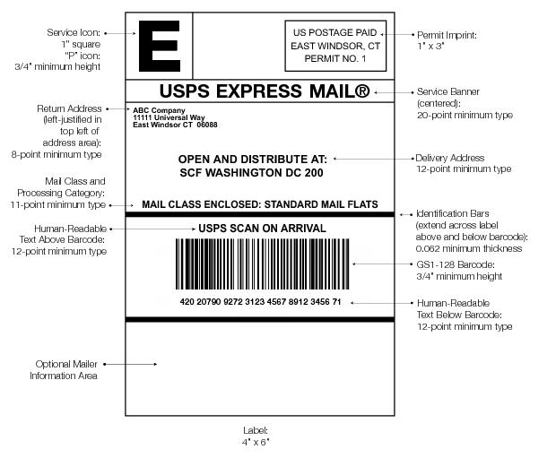 Graphic showing an example of a SCF address label
