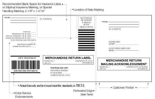 Shows the format for Merchandise Return label with mailing acknowledgement.