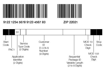 Shows confirmation services UCC/EAN Code 128 barcode format using a separate postal routing barcode.