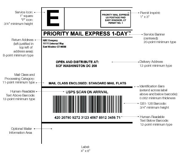 Graphic showing an example of a SCF address label