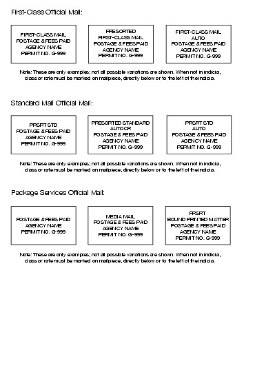 Shows examples of indicia formats for mailgram and official mail. (click for larger image)