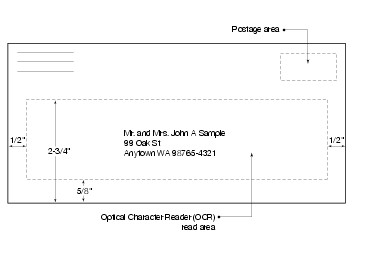 Shows the OCR read area for letter-size mail. (click for larger image)