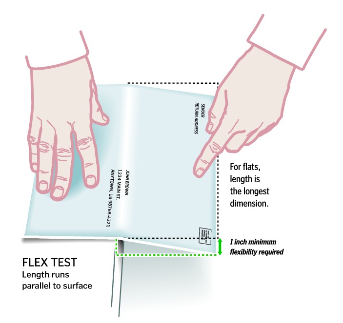 Graphic show flexibilty test, all flats. (enlarged image)