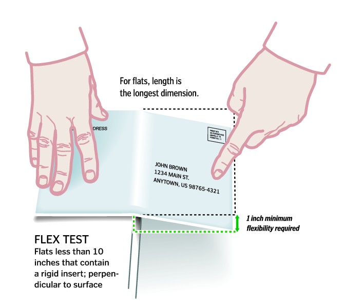 Graphic show flexibilty test, flats less than 10 inches. (enlarged image)