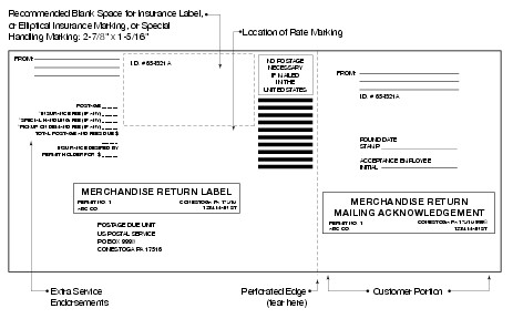 Shows the format for Merchandise Return label with mailing acknowledgement. (click for larger image)