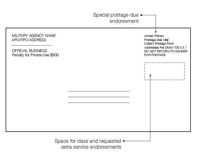 Shows the format for postage due mail for military units engaged in hostile operations. (enlarged image)