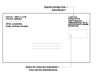 Shows the format for postage due mail for military units engaged in hostile operations. (click for larger image)